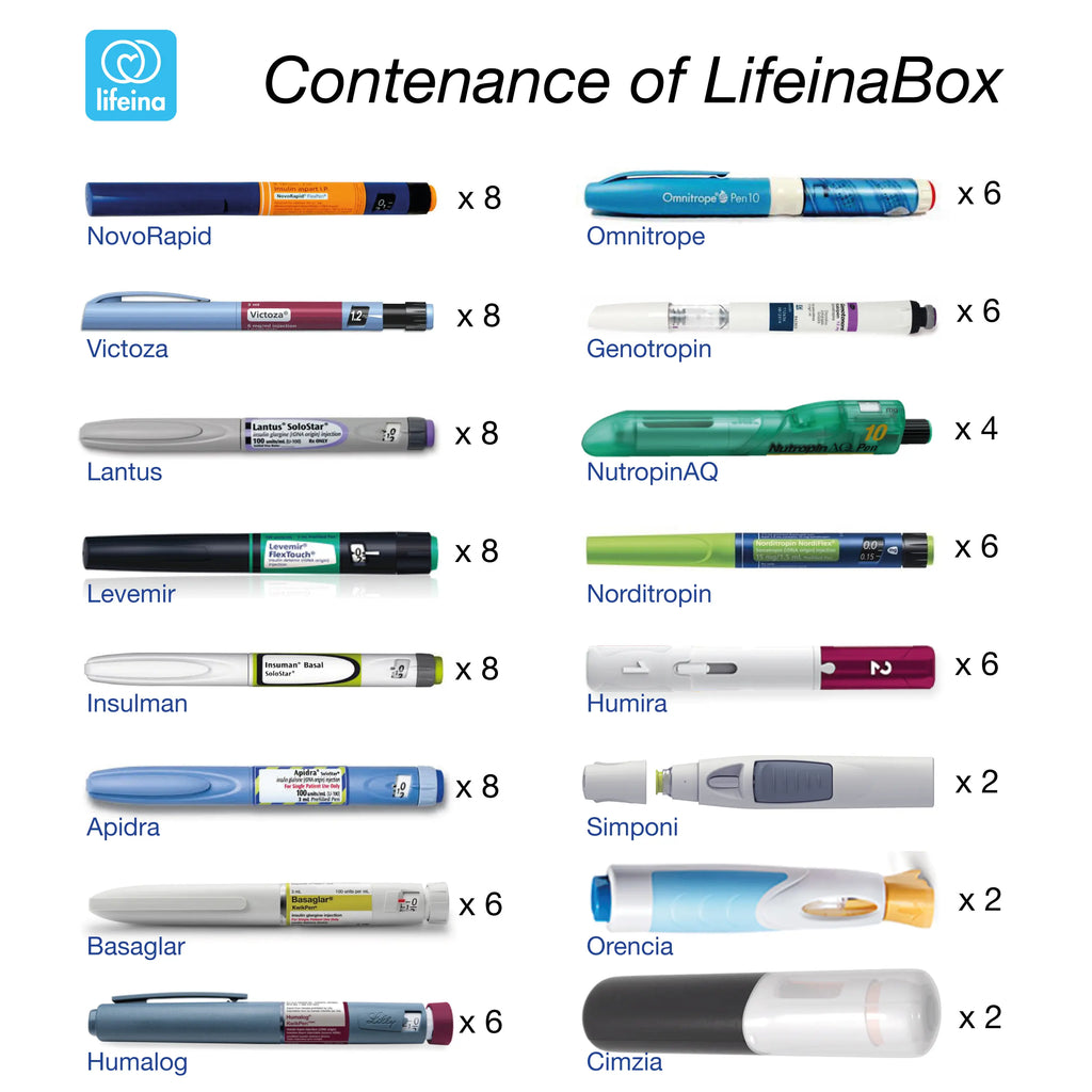 overview of how many injections of different types of medication fit in a lifeinabox medication cool box